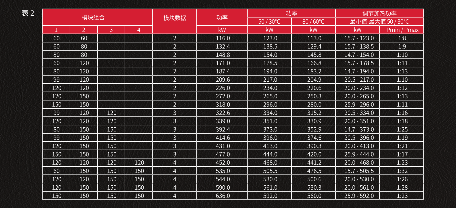 轻商系统参数表2.png